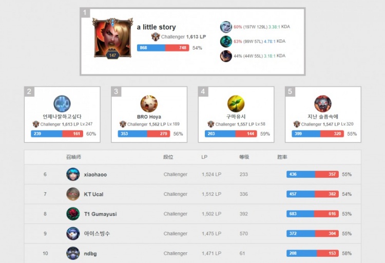 DL春季赛 DL春季赛